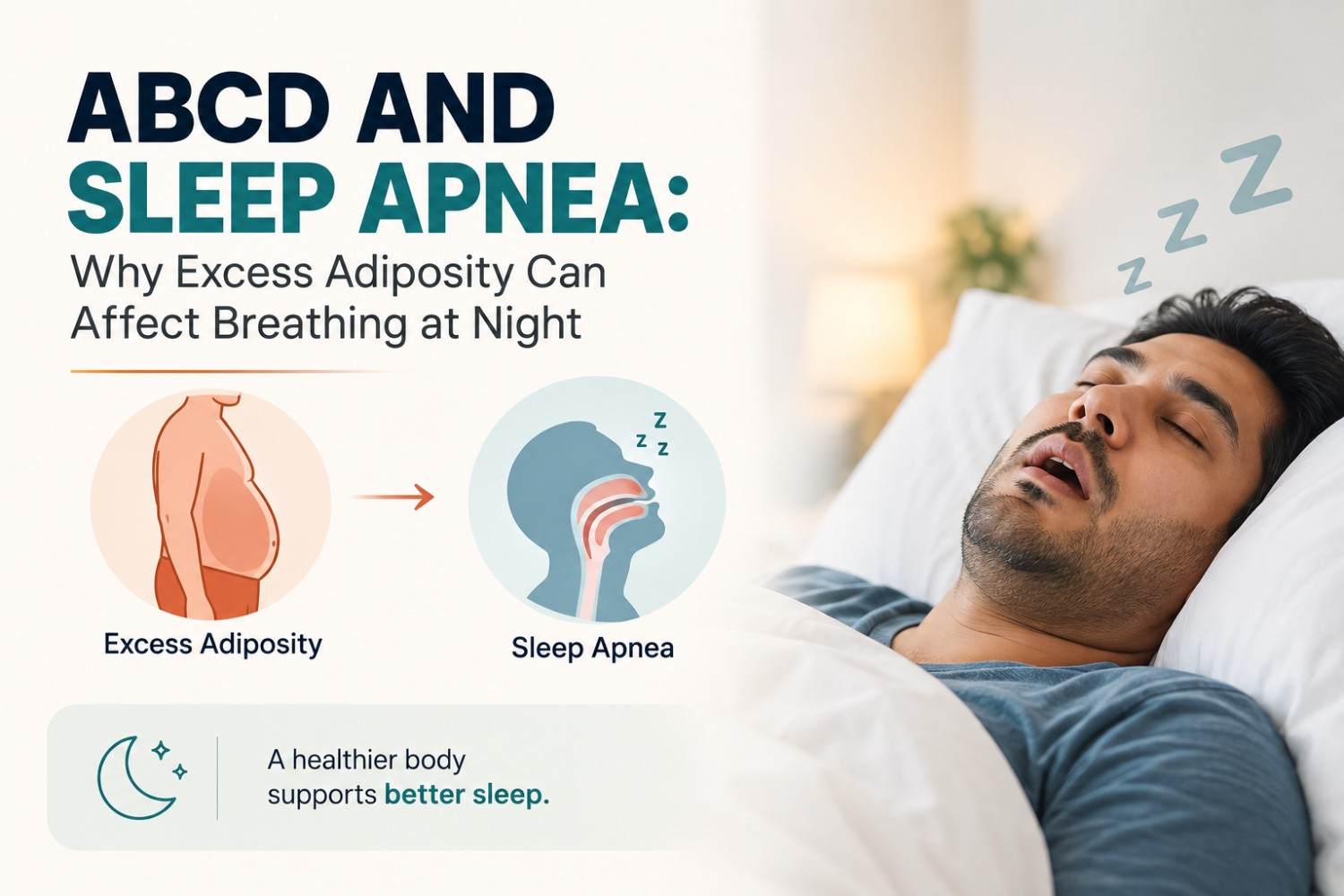 ABCD and Sleep Apnea: Why Excess Adiposity Can Affect Breathing at Night