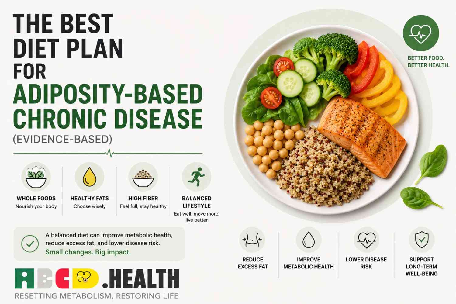 The Best Diet Plan for Adiposity-Based Chronic Disease (Evidence-Based)