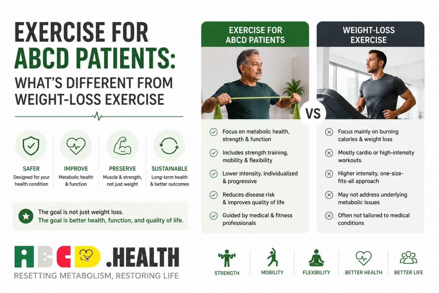 Exercise for ABCD Patients: What's Different From Weight-Loss Exercise